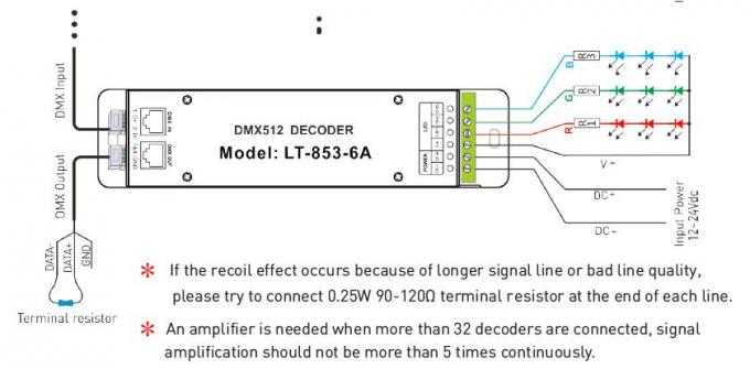 12V - 24VDC 6A * 3 Kanal DMX Dekoder RJ45 DMX Soketli LED Kontrol Cihazı 2