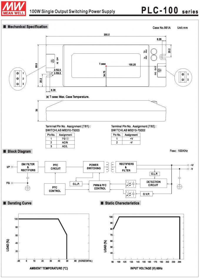PLC-100 100W Sınıf 2 PFC Tek Çıkışlı Anahtarlamalı LED Güç Kaynağı 96 - 264V Giriş 1
